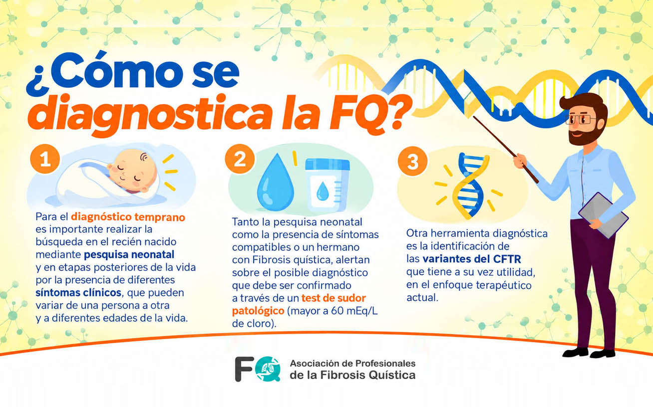Slide 2 – Como se diagnostica la FQ